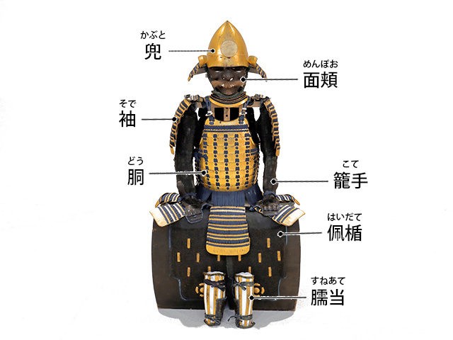 甲冑の部位