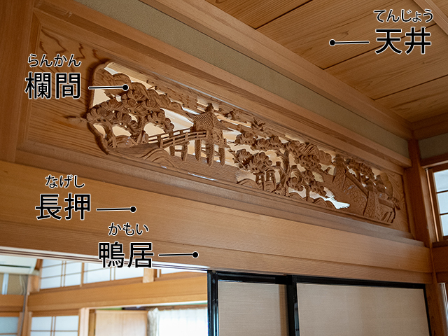 欄間の解説図