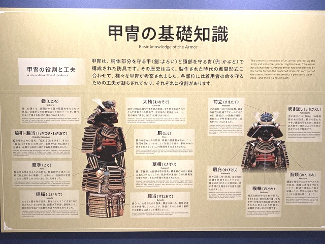 甲冑の基礎知識を記したパネル