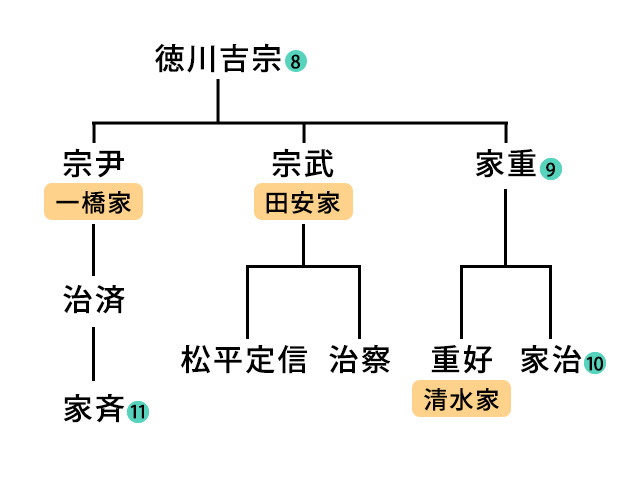 松平定信と集古十種／ホームメイト