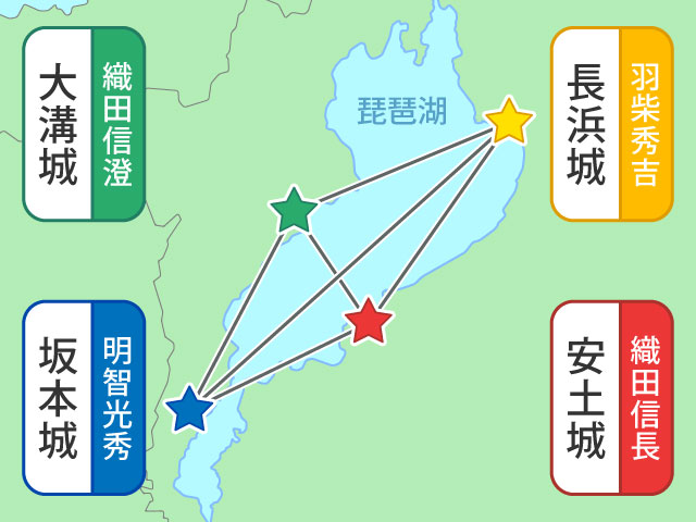 長浜城、安土城、坂本城、大溝城